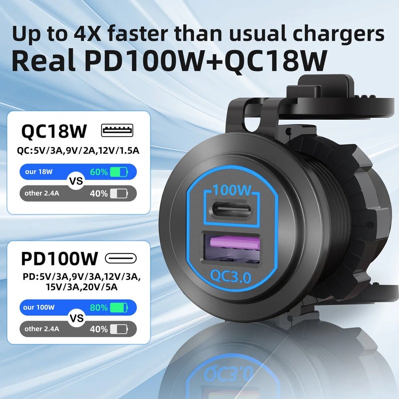 Bluejw 100W PD USB-C Car Charger & 18W QC3.0 USB-A Fast Charger - Waterproof Blue LED Car Adapter for 12V/24V Auto Truck Boat RV Yacht - Automobile Chargers - Image 3